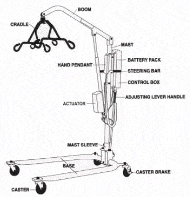 WHAT IS A HOYER LIFT?