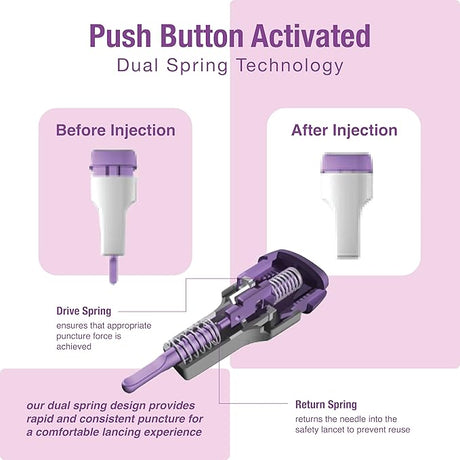 Image of DropSafe Acti-Lance Lite 28G x 1.5 mm Safety Lancet – Push Button Activation