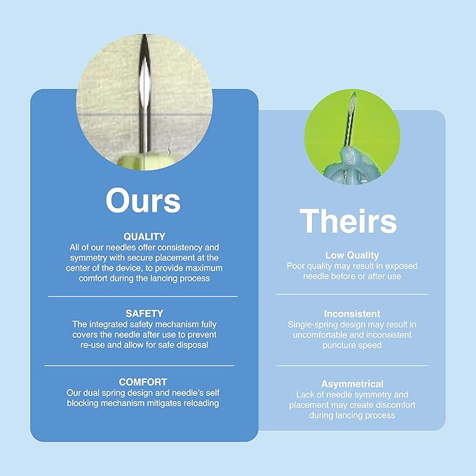 Image of DropSafe Acti-Lance Universal 23G x 1.8 mm Safety Lancet – Push Button Activation