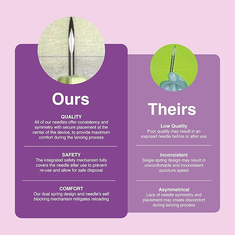 Image of DropSafe Acti-Lance Lite 28G x 1.5 mm Safety Lancet – Push Button Activation