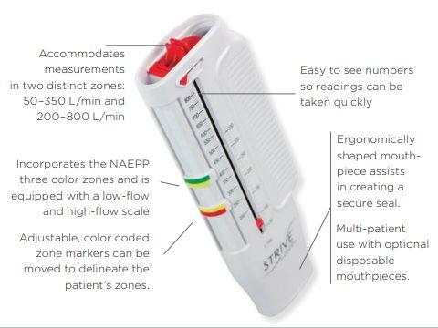 Vertrek naar Accumulatie Nieuwe aankomst STRIVE® DUAL ZONE PEAK FLOW METER