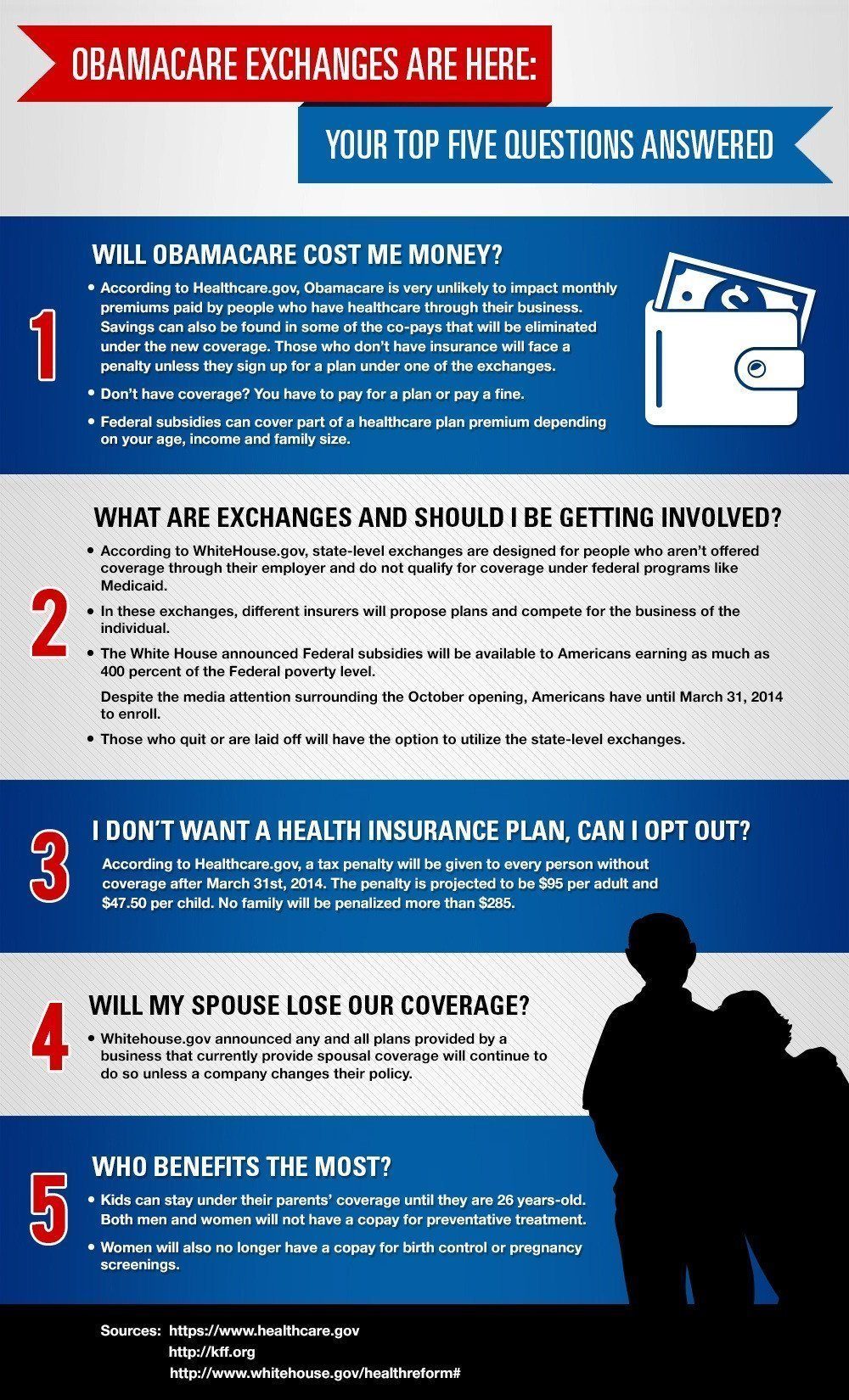 ObamaCare Exchanges: The Information You Need to Know