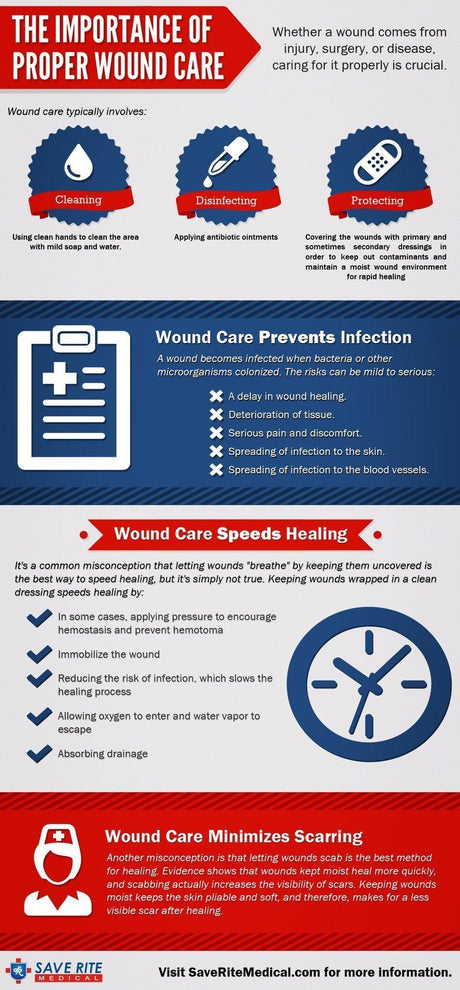 The Importance of Proper Wound Care