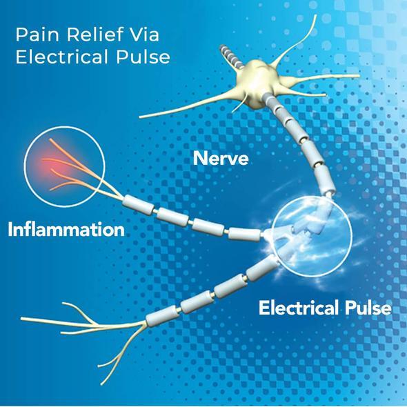 AccuRelief Single Channel Pain Relieving TENS Unit