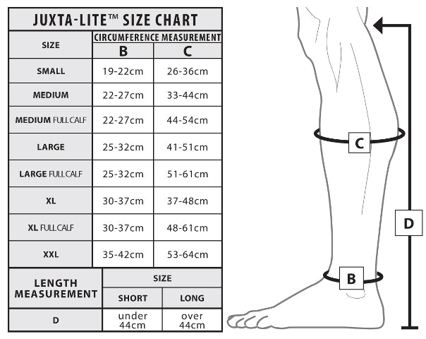 Circaid Juxtalite Lower Leg Compression System – Save Rite Medical