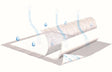 Image of TENA InstaDri Air Securepad 30" x 36"